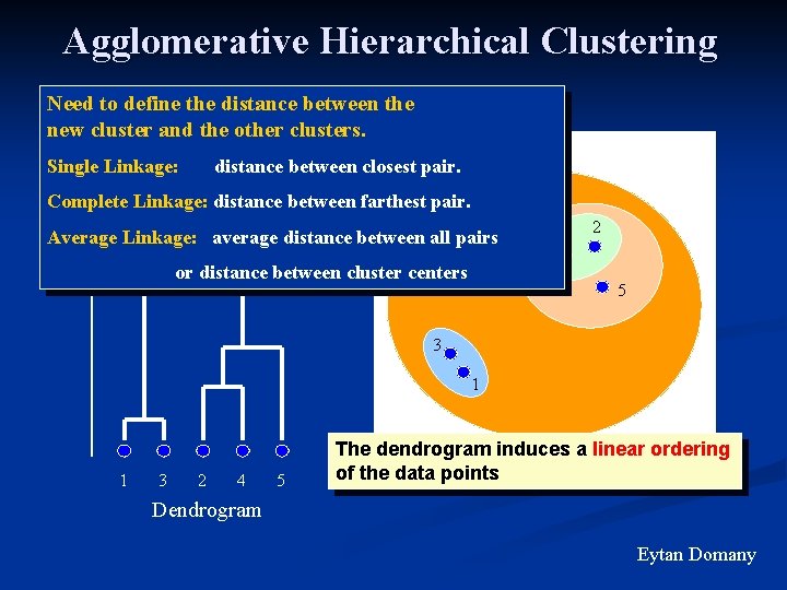 Agglomerative Hierarchical Clustering Need to define the distance between theclusters at each step merge