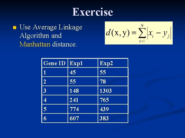 Exercise n Use Average Linkage Algorithm and Manhattan distance. Gene ID 1 2 3