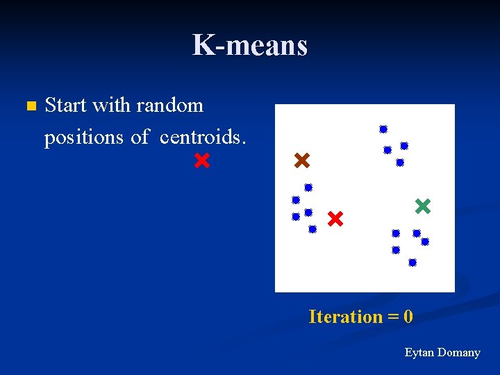 K-means n Start with random positions of centroids. Iteration = 0 Eytan Domany 