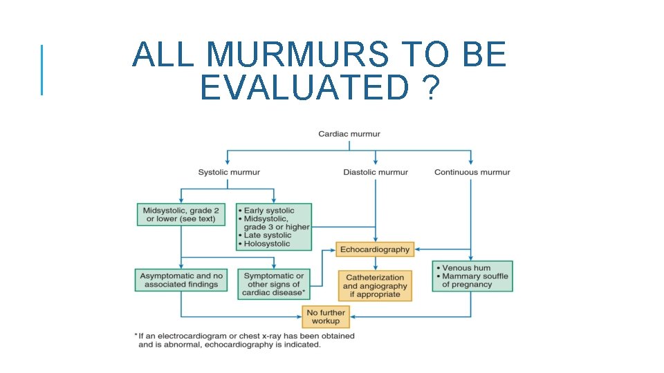 ALL MURMURS TO BE EVALUATED ? 