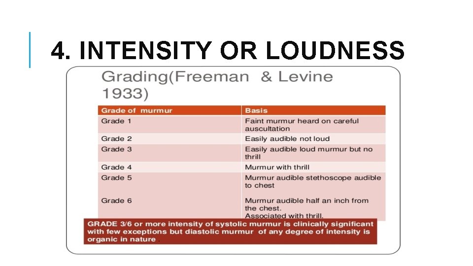 4. INTENSITY OR LOUDNESS 