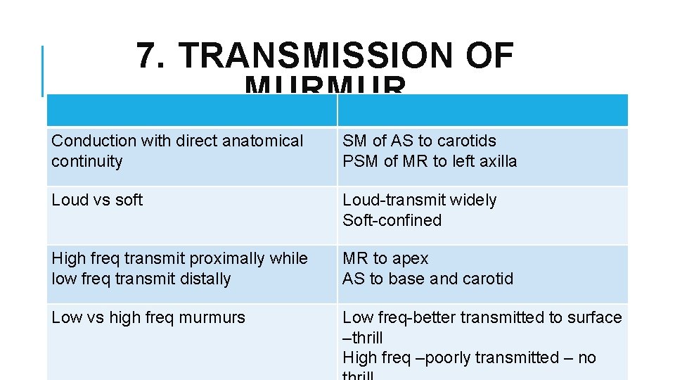 7. TRANSMISSION OF MURMUR Conduction with direct anatomical continuity SM of AS to carotids