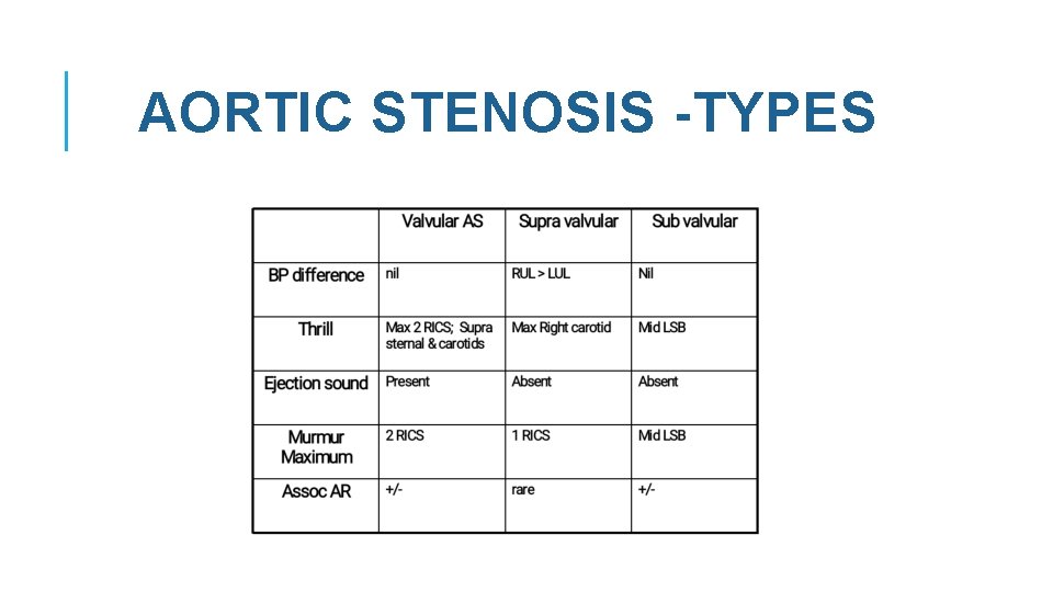 AORTIC STENOSIS -TYPES 