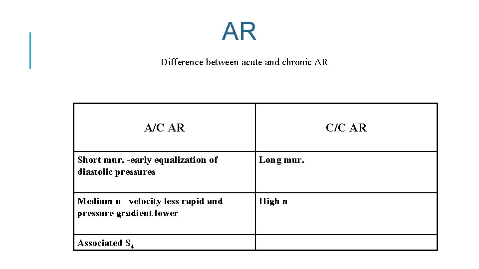 AR Difference between acute and chronic AR A/C AR C/C AR Short mur. -early