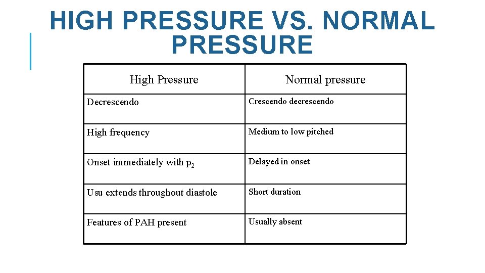 HIGH PRESSURE VS. NORMAL PRESSURE High Pressure Normal pressure Decrescendo Crescendo decrescendo High frequency