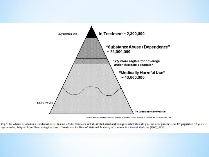 Navigating the New Environment for Addiction Treatment Steve