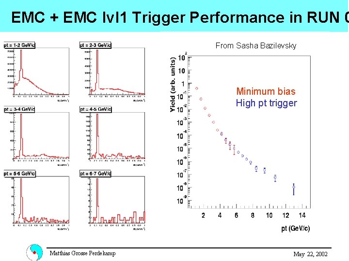 EMC + EMC lvl 1 Trigger Performance in RUN 0 From Sasha Bazilevsky Minimum