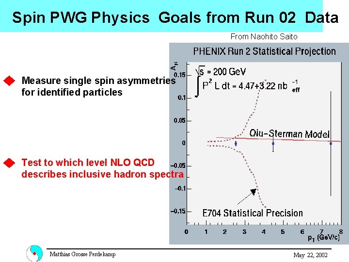 Spin PWG Physics Goals from Run 02 Data From Naohito Saito Measure single spin