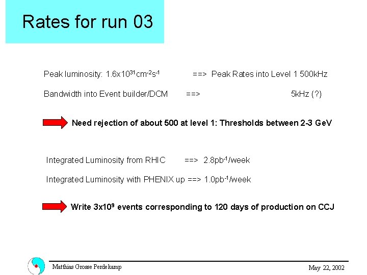 Rates for run 03 Peak luminosity: 1. 6 x 1031 cm-2 s-1 Bandwidth into