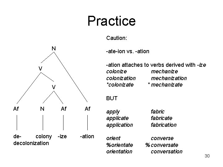 Practice Caution: N -ate-ion vs. -ation attaches to verbs derived with -ize colonize mechanize