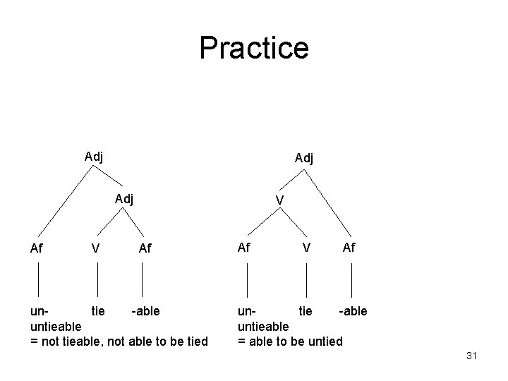 Practice Adj Adj Af V V Af untie -able untieable = not tieable, not