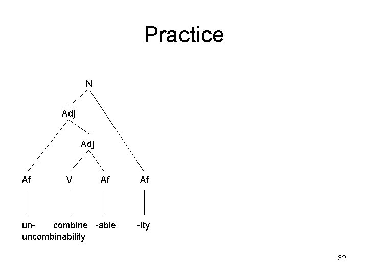 Practice N Adj Af V Af uncombine -able uncombinability Af -ity 32 