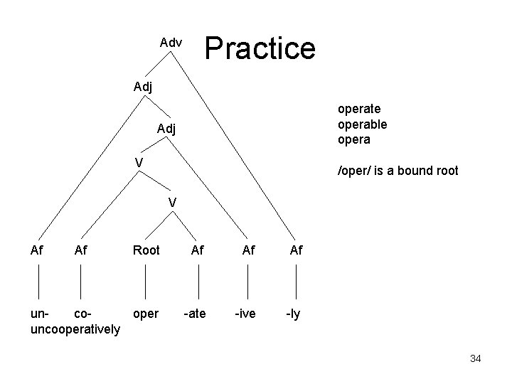 Practice Adv Adj operate operable opera Adj V /oper/ is a bound root V