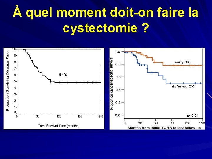 À quel moment doit-on faire la cystectomie ? 