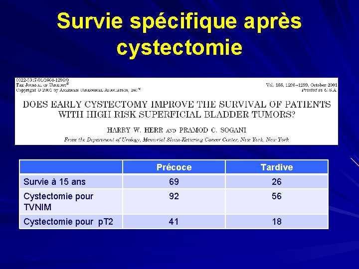 Survie spécifique après cystectomie Précoce Tardive Survie à 15 ans 69 26 Cystectomie pour