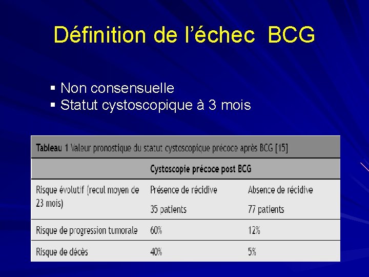 Définition de l’échec BCG § Non consensuelle § Statut cystoscopique à 3 mois 