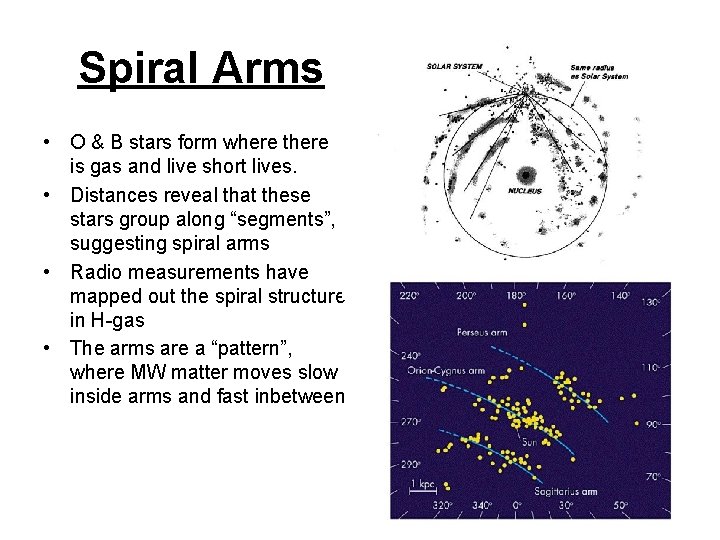 Spiral Arms • O & B stars form where there is gas and live