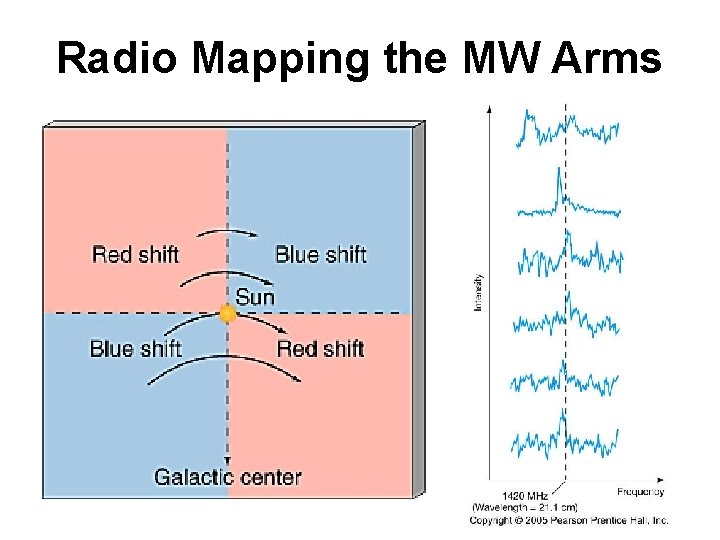 Radio Mapping the MW Arms 