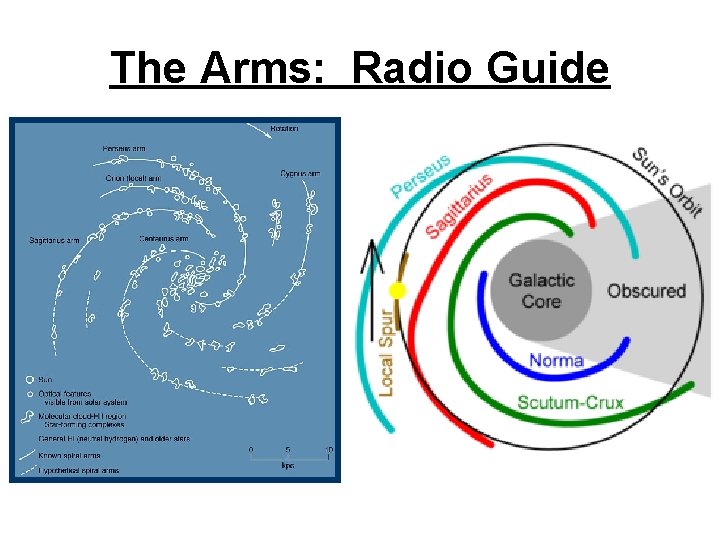 The Arms: Radio Guide 