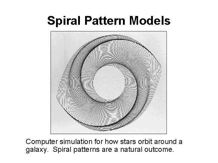 Spiral Pattern Models Computer simulation for how stars orbit around a galaxy. Spiral patterns