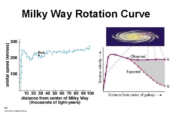 Milky Way Rotation Curve 