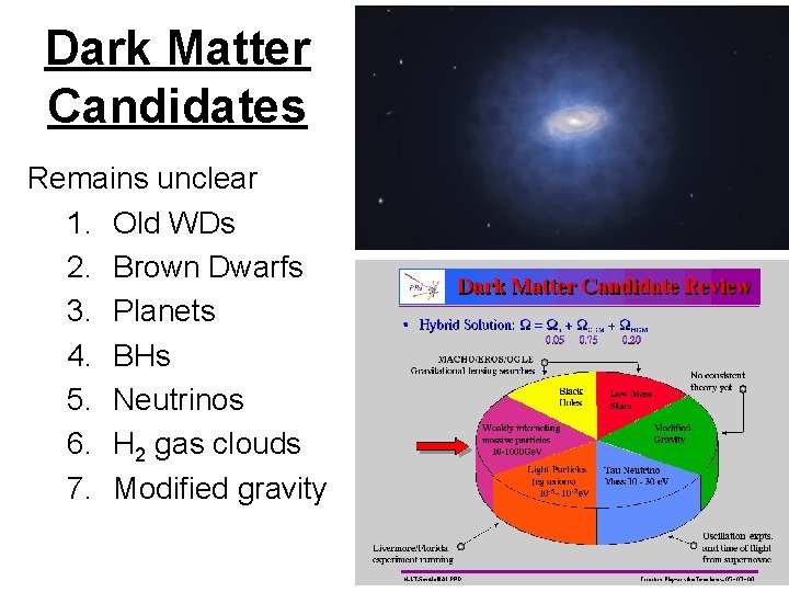 Dark Matter Candidates Remains unclear 1. Old WDs 2. Brown Dwarfs 3. Planets 4.