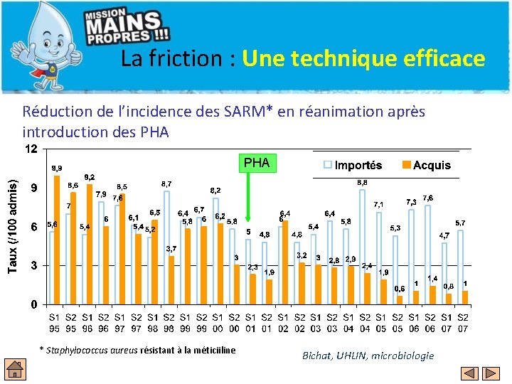 La friction : Une technique efficace Réduction de l’incidence des SARM* en réanimation après