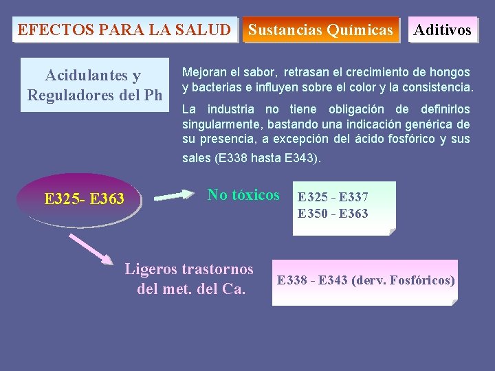 EFECTOS PARA LA SALUD Acidulantes y Reguladores del Ph Sustancias Químicas Aditivos Mejoran el