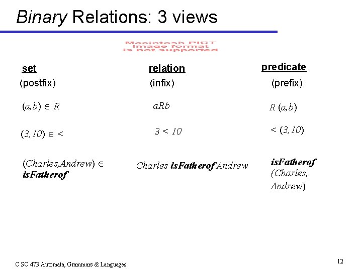 Binary Relations: 3 views set (postfix) relation (infix) predicate (prefix) (a, b) R a.