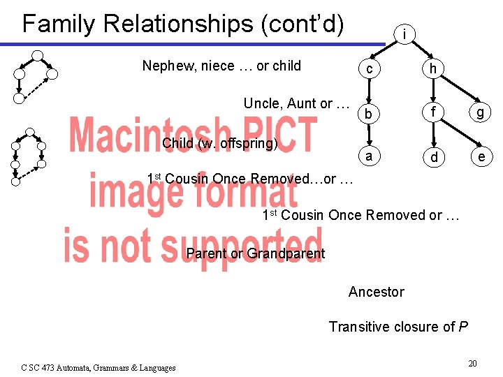Family Relationships (cont’d) i Nephew, niece … or child Uncle, Aunt or … Child