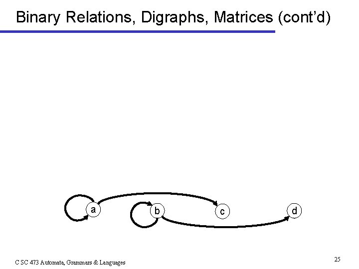 Binary Relations, Digraphs, Matrices (cont’d) a C SC 473 Automata, Grammars & Languages b