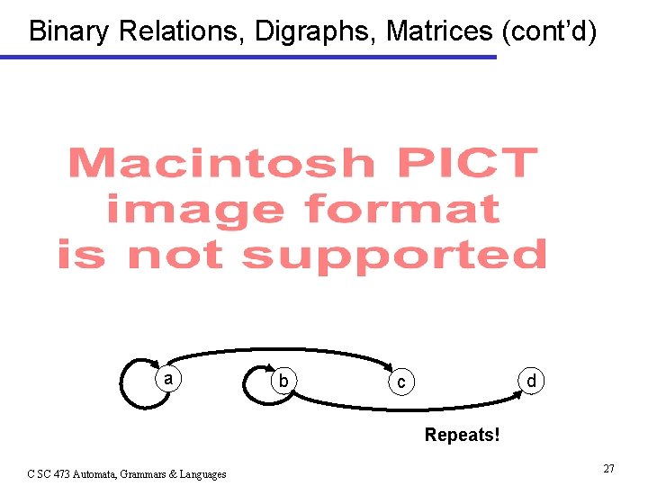 Binary Relations, Digraphs, Matrices (cont’d) a b d c Repeats! C SC 473 Automata,