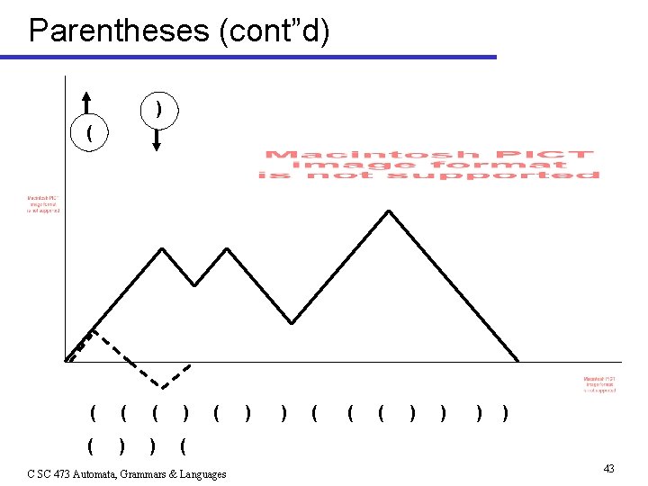 Parentheses (cont”d) ( ( ( ) ) ( ( C SC 473 Automata, Grammars