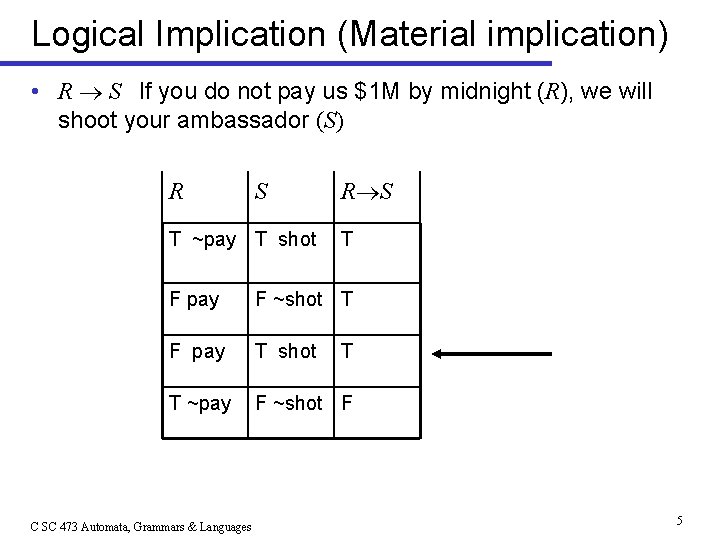 Logical Implication (Material implication) • R S If you do not pay us $1