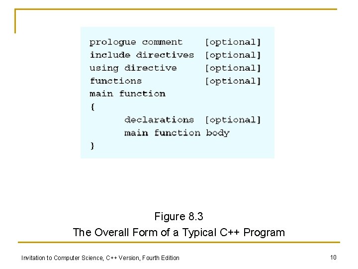 Figure 8. 3 The Overall Form of a Typical C++ Program Invitation to Computer
