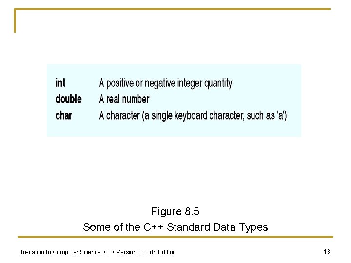 Figure 8. 5 Some of the C++ Standard Data Types Invitation to Computer Science,