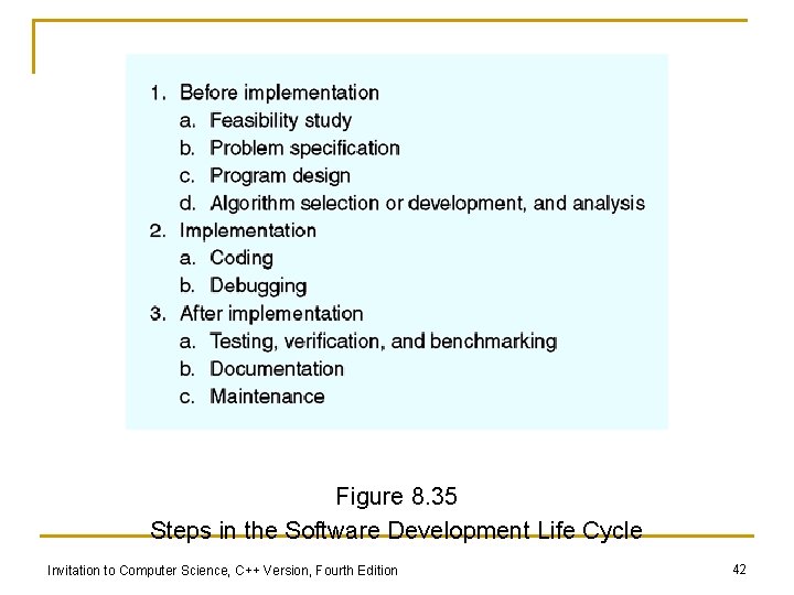 Figure 8. 35 Steps in the Software Development Life Cycle Invitation to Computer Science,
