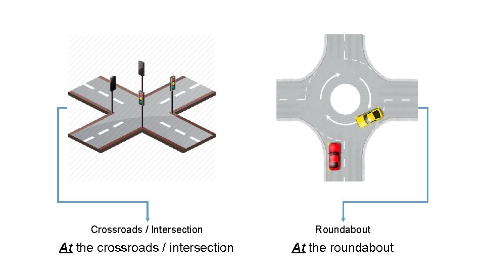Crossroads / Intersection Roundabout At the crossroads / intersection At the roundabout Crossroads / Intersection Roundabout At the crossroads / intersection At the roundabout