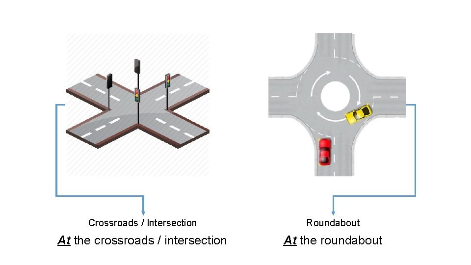 Crossroads / Intersection Roundabout At the crossroads / intersection At the roundabout 