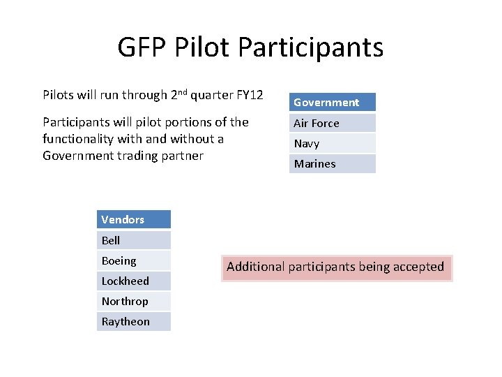 GFP Pilot Participants Pilots will run through 2 nd quarter FY 12 Participants will