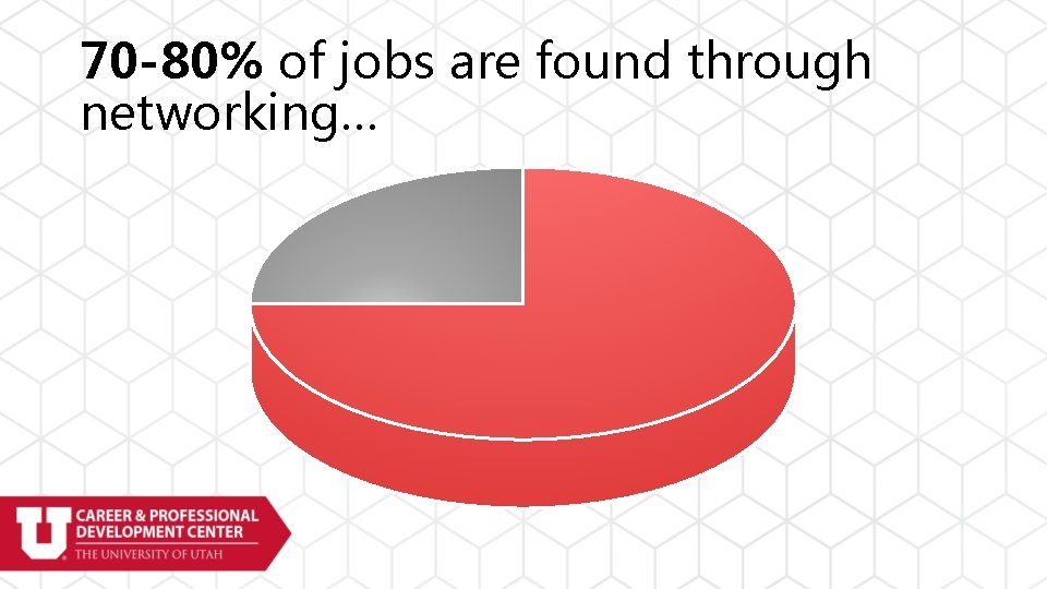 70 -80% of jobs are found through networking… 