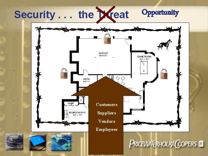 Security. . . the Threat Customers Suppliers Vendors Employees Opportunity 