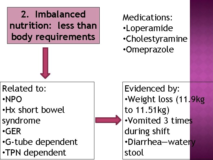 2. Imbalanced nutrition: less than body requirements Related to: • NPO • Hx short