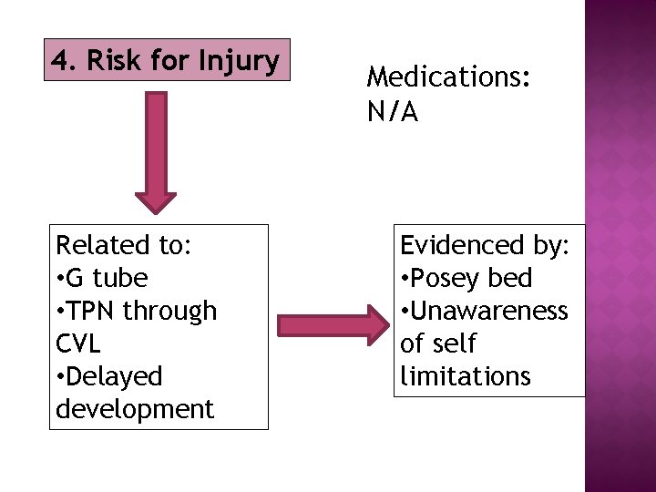 4. Risk for Injury Related to: • G tube • TPN through CVL •