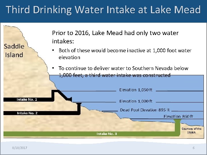 Third Drinking Water Intake at Lake Mead Prior to 2016, Lake Mead had only
