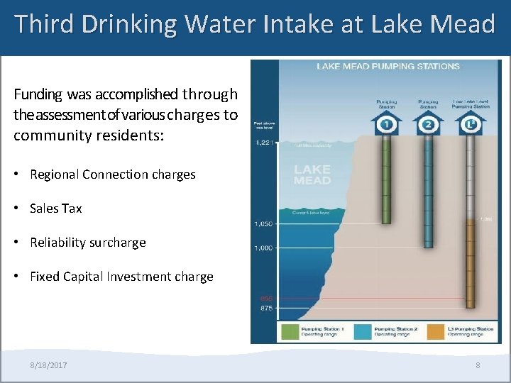 Third Drinking Water Intake at Lake Mead Funding was accomplished through the assessment of