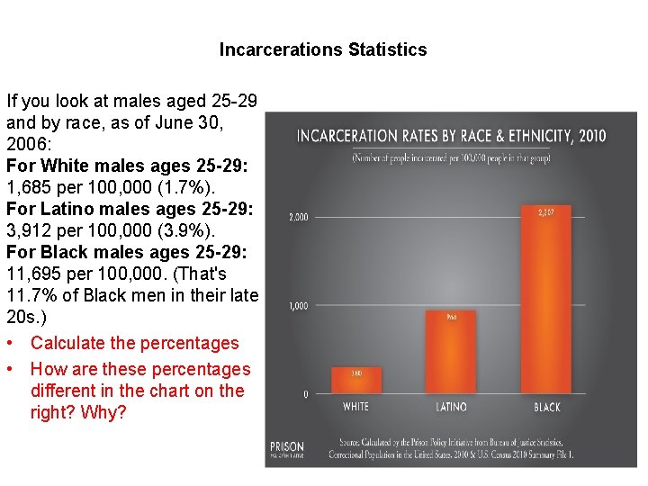 Incarcerations Statistics If you look at males aged 25 -29 and by race, as