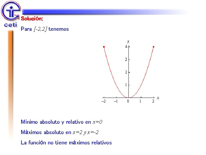 Solución: Para [-2, 2] tenemos Mínimo absoluto y relativo en x=0 Máximos absoluto en