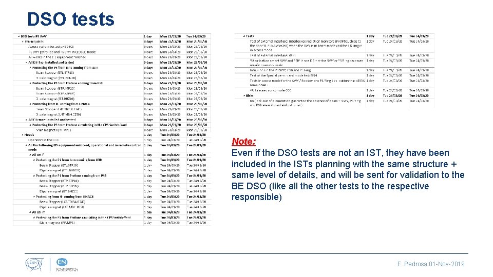 DSO tests Note: Even if the DSO tests are not an IST, they have