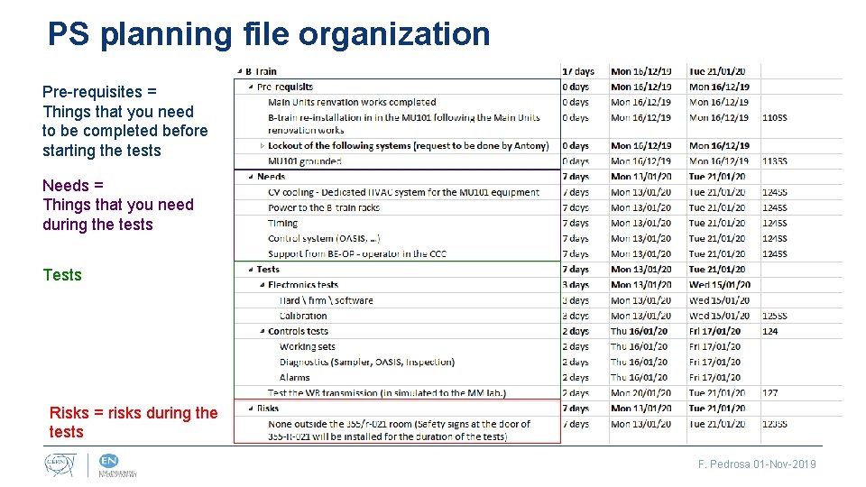 PS planning file organization Pre-requisites = Things that you need to be completed before